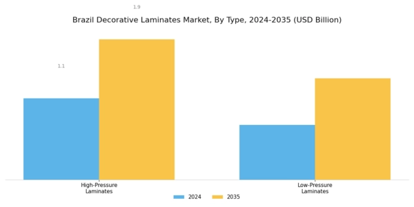 Brazil Decorative Laminates Market Segment Image 0