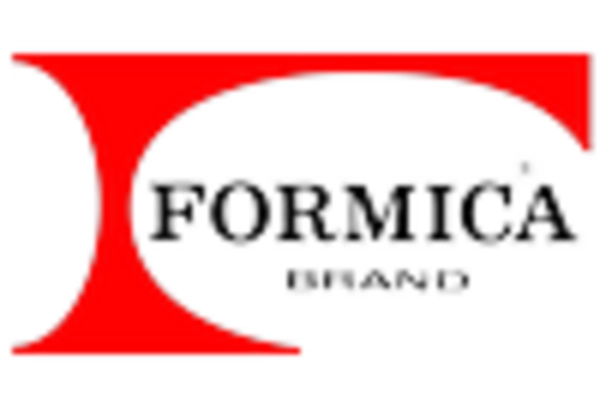 Brazil Decorative Laminates Market key player