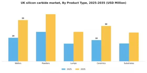 UK Silicon Carbide Market Segment Image 2