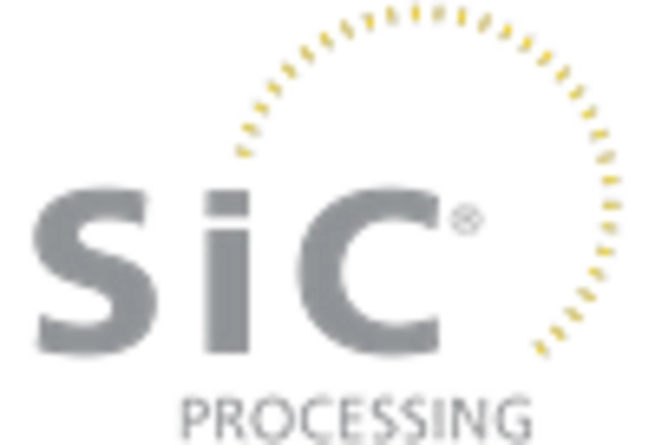 UK Silicon Carbide Market key player