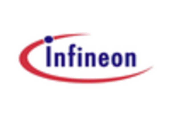 South Korea Silicon Carbide Market key player