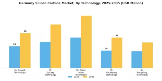 Germany Silicon Carbide Market Segment Image 4