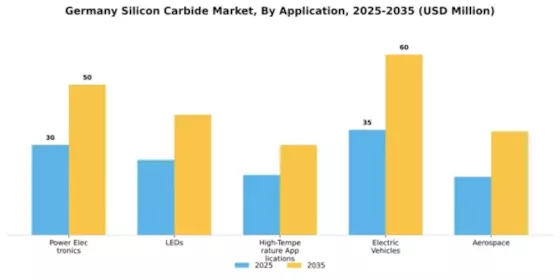 Germany Silicon Carbide Market Segment Image 0