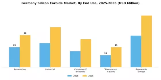 Germany Silicon Carbide Market Segment Image 1