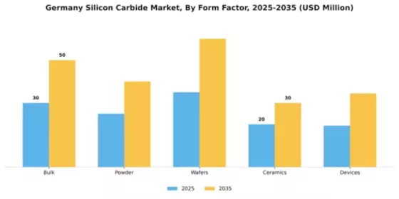 Germany Silicon Carbide Market Segment Image 2