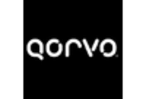 Germany Silicon Carbide Market key player