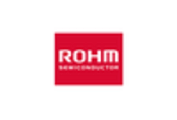 Germany Silicon Carbide Market key player