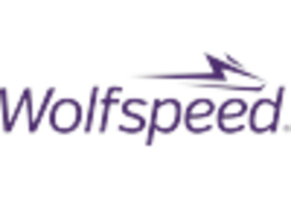 Germany Silicon Carbide Market key player