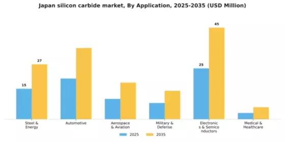Japan Silicon Carbide Market Segment Image 0