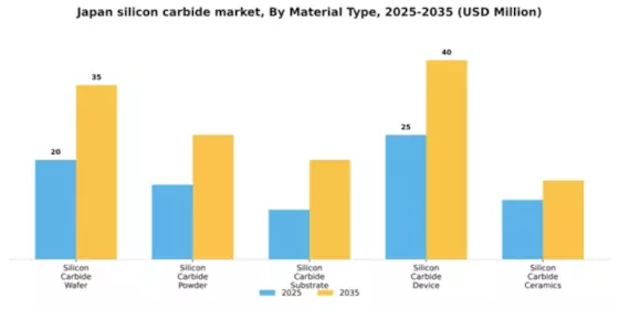 Japan Silicon Carbide Market Segment Image 2