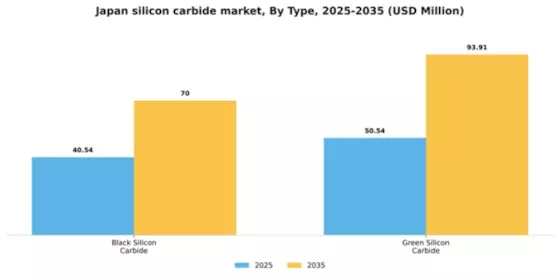 Japan Silicon Carbide Market Segment Image 1