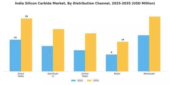 India Silicon Carbide Market Segment Image 1