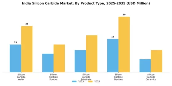 India Silicon Carbide Market Segment Image 4