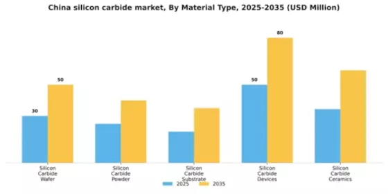 China Silicon Carbide Market Segment Image 2