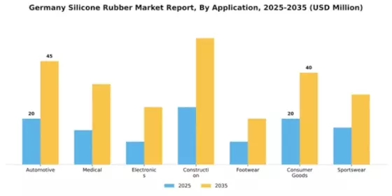 Germany Silicone Rubber Market Segment Image 0