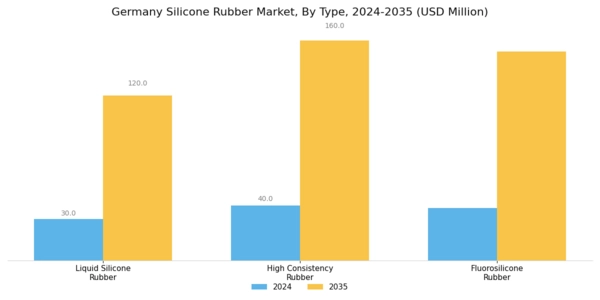 Germany Silicone Rubber Market Segment Image 0