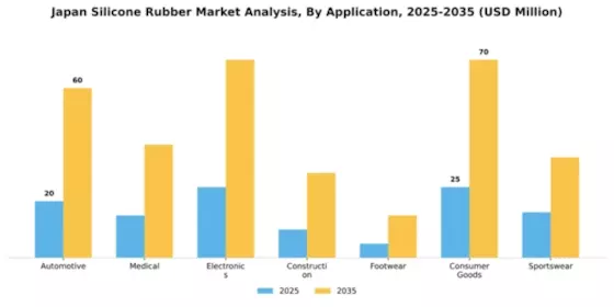 Japan Silicone Rubber Market Segment Image 0