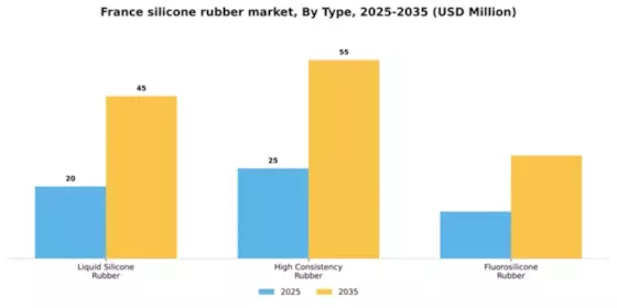 France Silicone Rubber Market Segment Image 1
