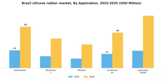 Brazil Silicone Rubber Market Segment Image 0
