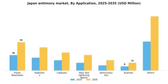 Japan Antimony Market Segment Image 0