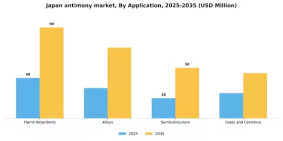 Japan Antimony Market Segment Image 0
