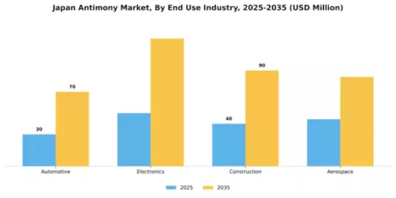 Japan Antimony Market Segment Image 1
