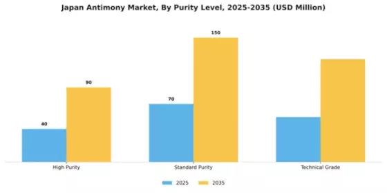 Japan Antimony Market Segment Image 3