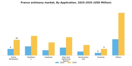 France Antimony Market Segment Image 0