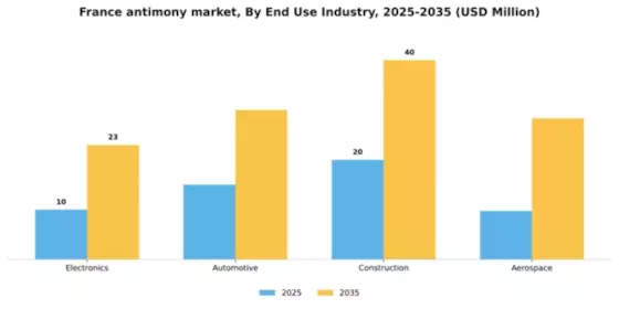 France Antimony Market Segment Image 1