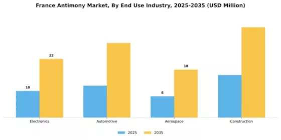 France Antimony Market Segment Image 2