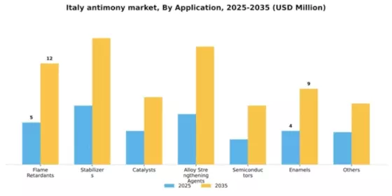 Italy Antimony Market Segment Image 0