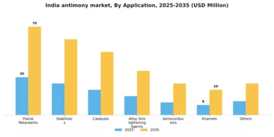 India Antimony Market Segment Image 0