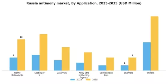 Russia Antimony Market Segment Image 0