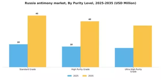 Russia Antimony Market Segment Image 3