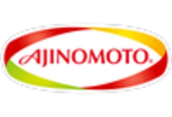 Italy Monosodium Glutamate Market key player