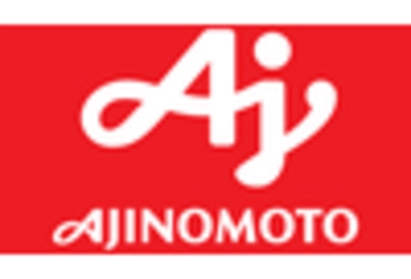 Mexico Monosodium Glutamate Market key player