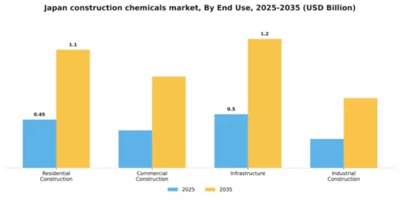Japan Construction Chemicals Market Segment Image 1