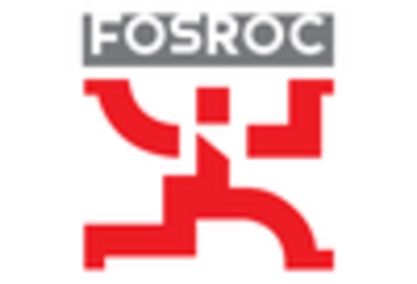 Italy Construction Chemicals Market key player