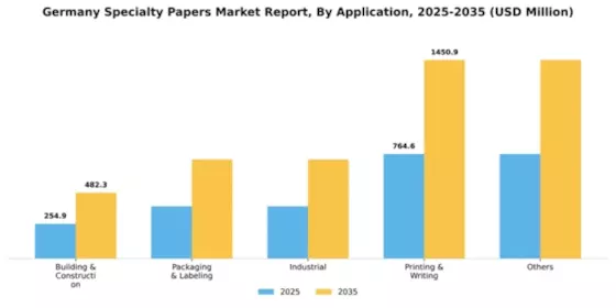 Germany Specialty Papers Market Segment Image 0