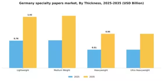 Germany Specialty Papers Market Segment Image 4