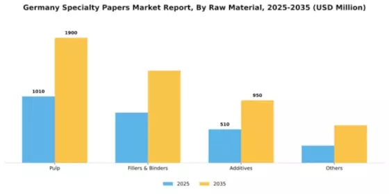 Germany Specialty Papers Market Segment Image 1