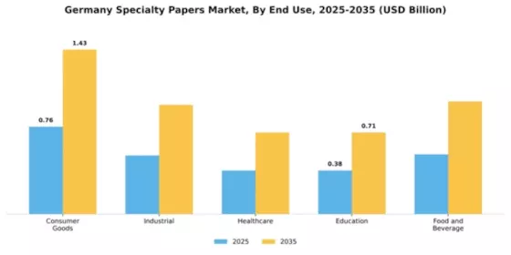 Germany Specialty Papers Market Segment Image 1