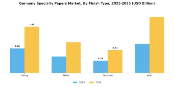 Germany Specialty Papers Market Segment Image 2