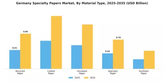 Germany Specialty Papers Market Segment Image 3