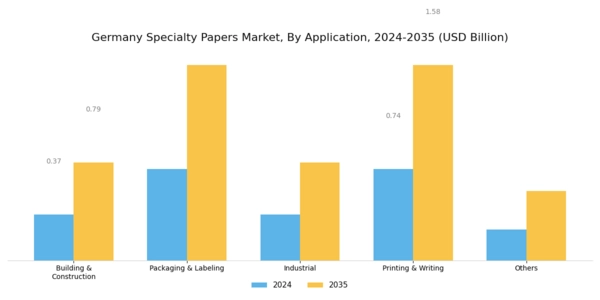 Germany Specialty Papers Market Segment Image 2