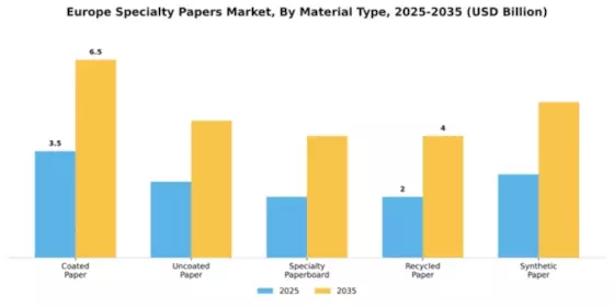 Europe Specialty Papers Market Segment Image 3