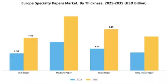 Europe Specialty Papers Market Segment Image 4