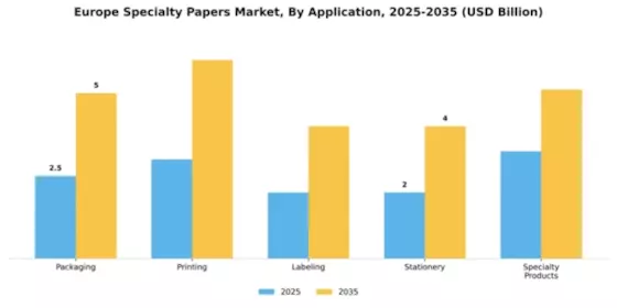 Europe Specialty Papers Market Segment Image 0