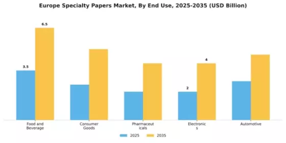 Europe Specialty Papers Market Segment Image 1
