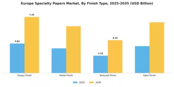 Europe Specialty Papers Market Segment Image 2